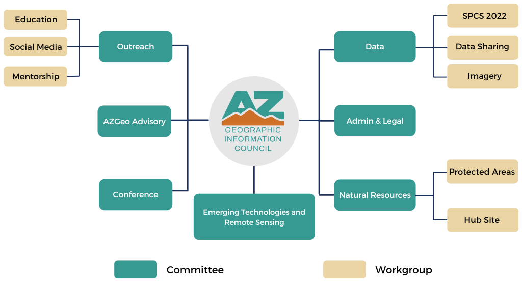 AGIC Organizational Chart Graphic